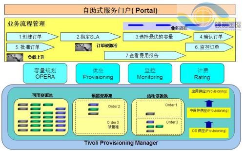 面向企業(yè)開發(fā)測(cè)試中心的自動(dòng)化資源部署 提升軟件測(cè)試效率與質(zhì)量的關(guān)鍵路徑