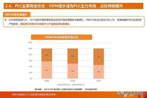 國(guó)產(chǎn)PLC廠商的歷史性發(fā)展機(jī)遇 工業(yè)軟件行業(yè)研究報(bào)告